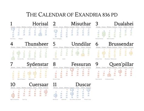 Exandria Calendar